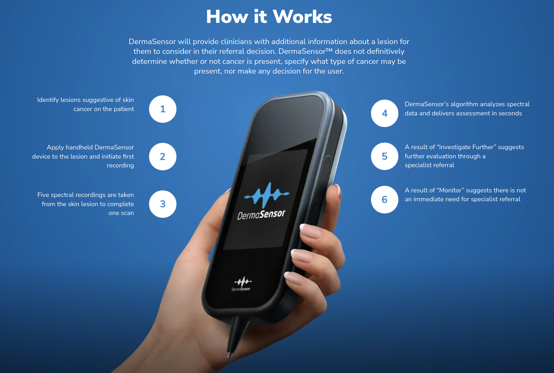 Infographic showing a hand holding the DermaSensor device and explaining how it works